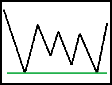 技术分析教学指南：透过K线判断价格行为